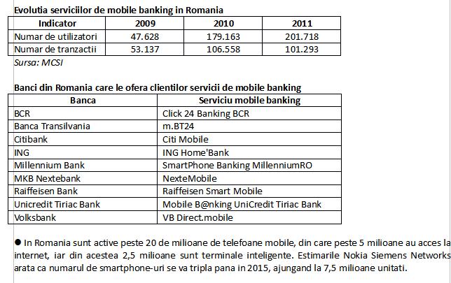 Evolutia serviciilor de mobile banking in Romania 2013